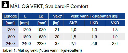 Dimensjoner Svalbard-F Comfort